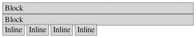Block vs. Inline Elements